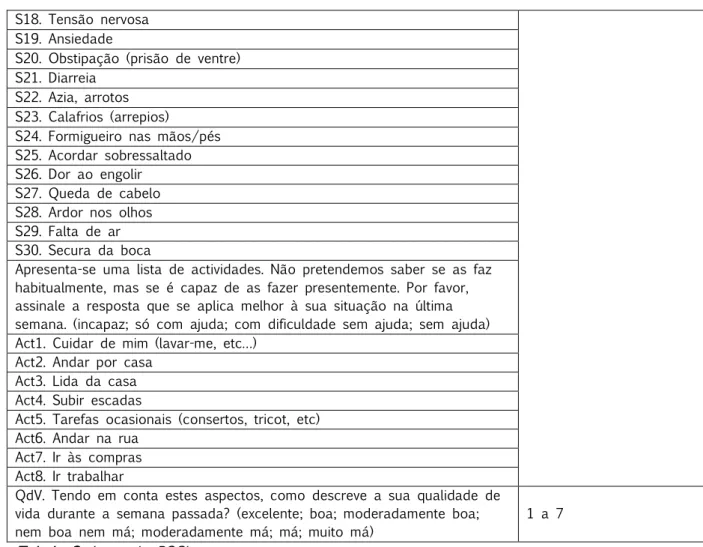 Tabela 4 abela 4 abela 4 abela 4:::: RSCL: subescalas, itens e pontuações (os itens a itálico são os que  necessitam ser invertidos)