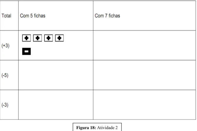 Figura 18: Atividade 2 