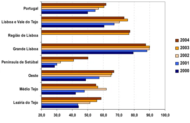 Gráfico 33 