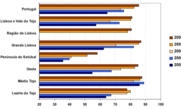 Gráfico 39 