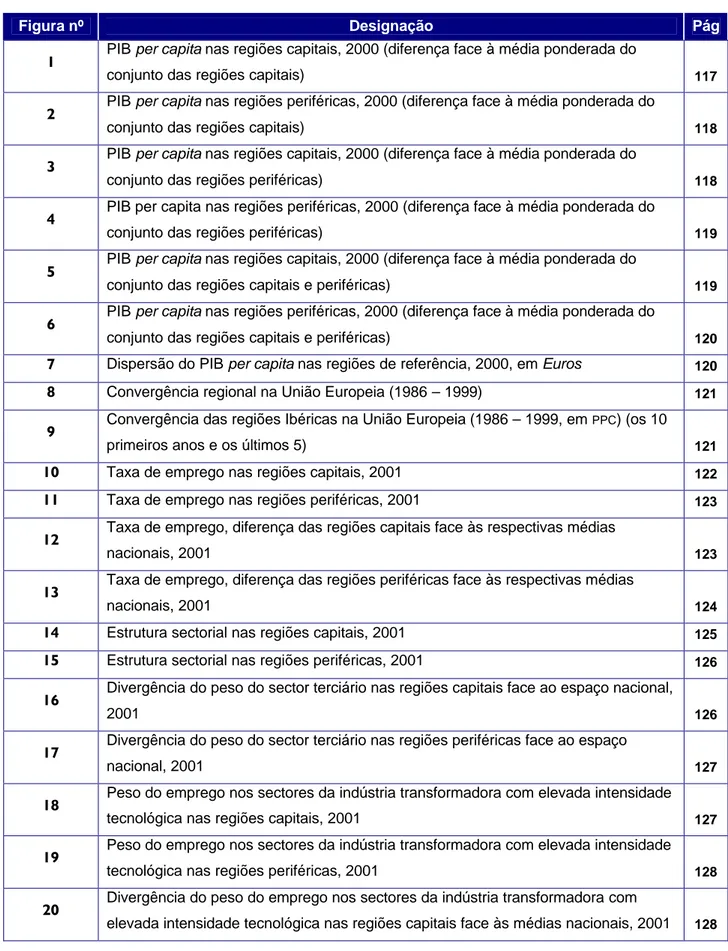 Figura nº  Designação  Pág 