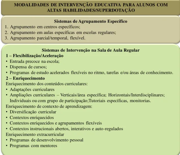 Figura 11 - Quadro de Modalidades de Intervenção, adaptado de Pérez, Rodríguez e  Fernández (1998, p.100)