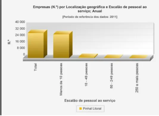 Gráfico 9 Exportações para Espanha/Totais 