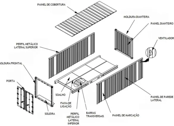 FIG. 63 Elementos constituintes do contentor [MARQUES, 2011 adaptado de RSCP, 2009]  [i27]