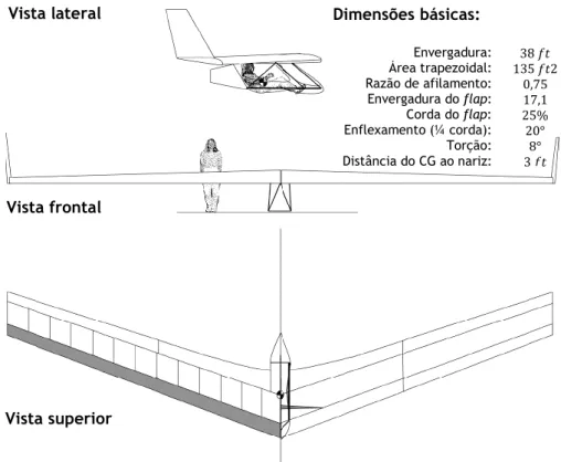 Figura 3 – Vistas e características gerais do protótipo do SWIFT. 