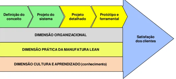 Figura 2.5 Representação do modelo do PDP da Toyota. 