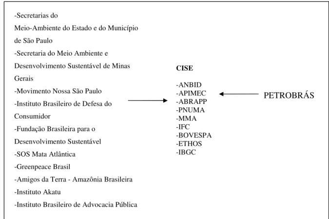 FIGURA 3.8.1a – ATORES DO CONTENCIOSO PETROBRÁS-ISE 