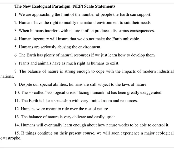 Figure 1.3. The New Ecological Paradigm Scale (adapted from Dunlap &amp; Van Liere, 2008)