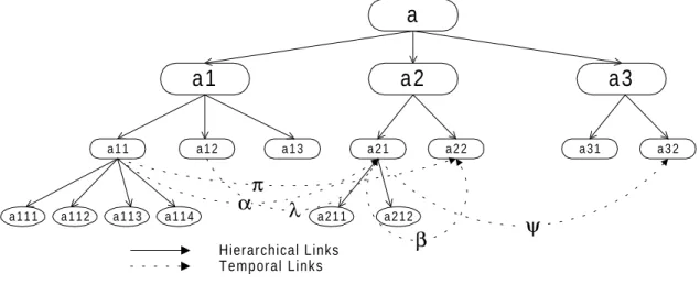 Figure 1 - Case structure.