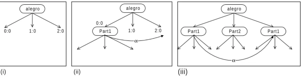 Figure 4 - New case generation.