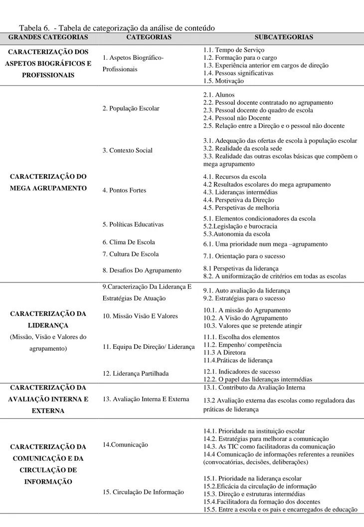 Tabela 6.  - Tabela de categorização da análise de conteúdo  