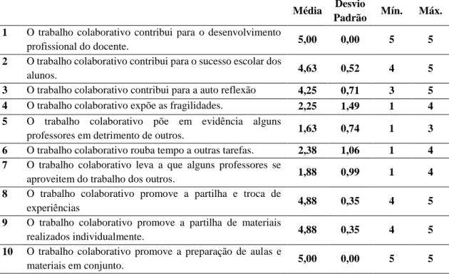 Tabela  7  –  Grau  de  concordância  dos  participantes  relativamente  ao  trabalho  colaborativo entre os dois níveis de ensino na escola