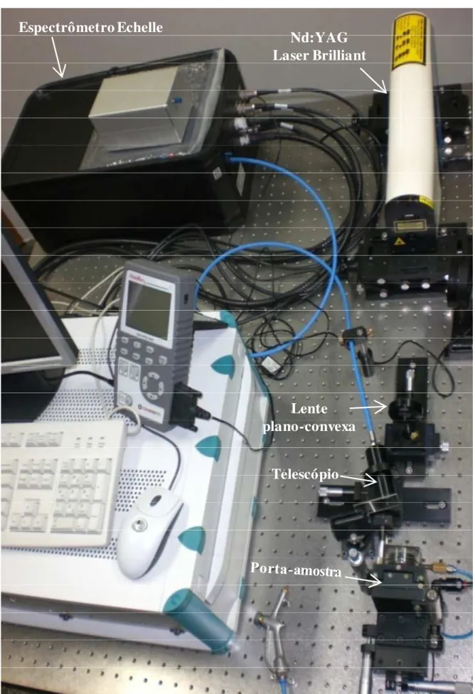 FIGURA  3.1.2  -  Foto  do  arranjo  experimental  usado  nos  experimentos  com  LIBS