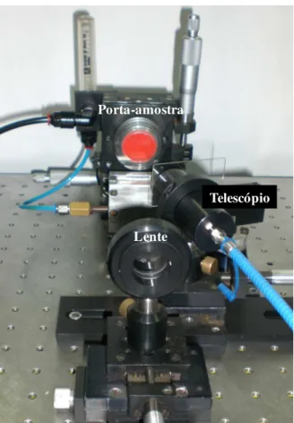 FIGURA  3.3.2  -  Esquema  experimental  apresentando  a  amostra  na  câmara  de  ablação, suporte com lente plano-convexa e telescópio