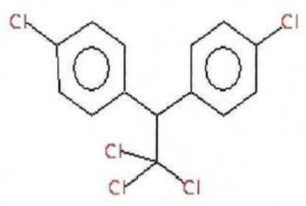 Figura 4: Fórmula estrutural do composto DDT.  