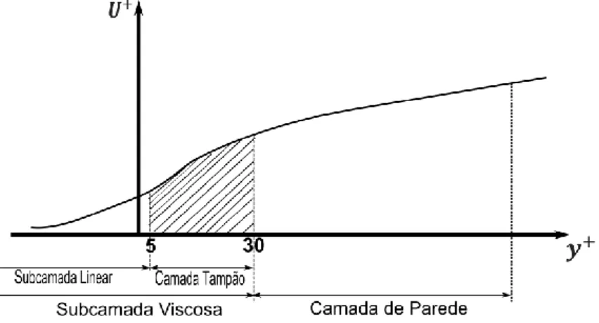 Figura 2.18: Intervalo de projecto da altura dos riblets 