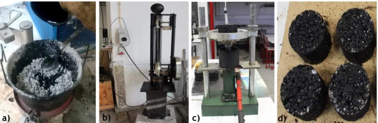 Figura 4.6 - a) Preparação da mistura betuminosa; b) compactador de impacto (DECA-UBI); c)  desmoldagem dos provetes; d) provetes 