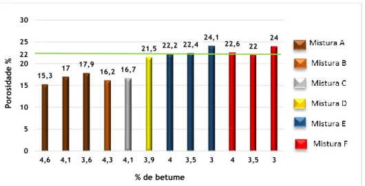 Figura 4.8 - Representação gráfica das porosidades dos provetes 