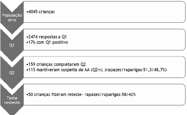 Figura 1- Desenho do estudo de teste-reteste 