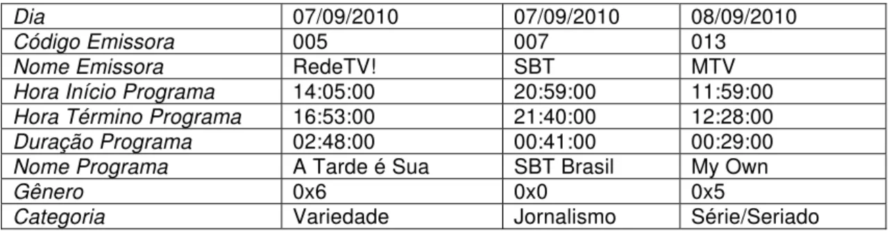 Tabela 4 – Fragmento do EPG original 