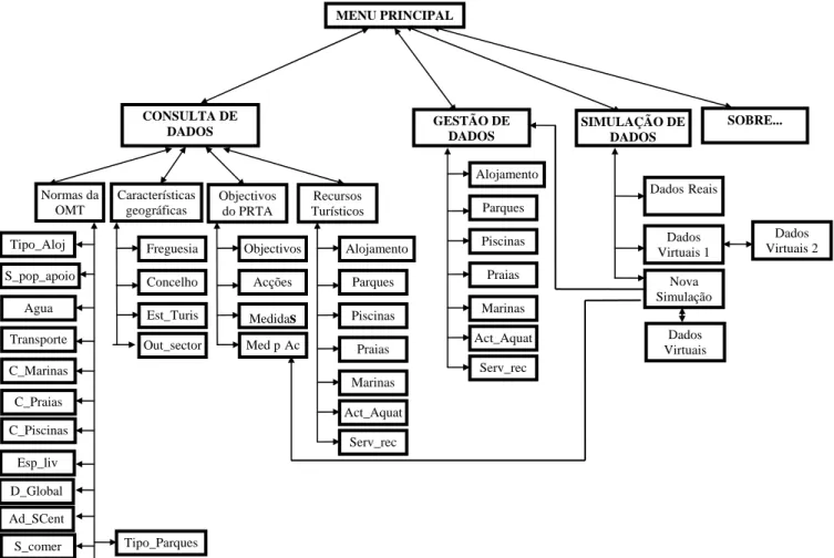Figure 3 – State Transition Diagram