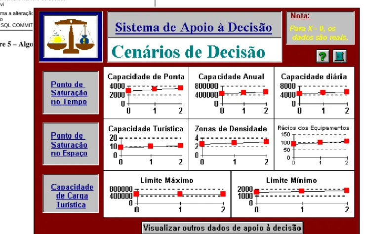 Figure 6 – Consult of the decision schemes 