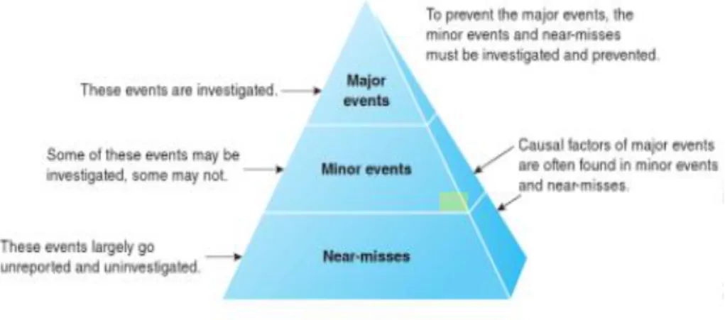 Figura 1 - Pirâmide de eventos 