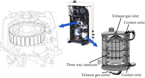 Figura 2.9.: Pormenor do sistema da MCHP 1.0 da Honda ® e do permutador de calor entre os gases de escape um fluido refrigerante