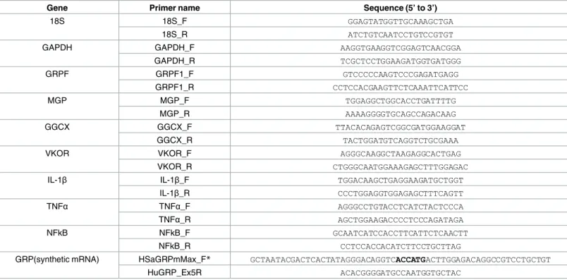 Table 1. Gene-specific primers used in this study.