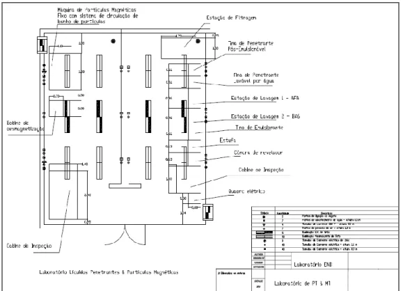 Figura 4.13 Desenho de construção de um laboratório de Ensaios Não Destrutivos 
