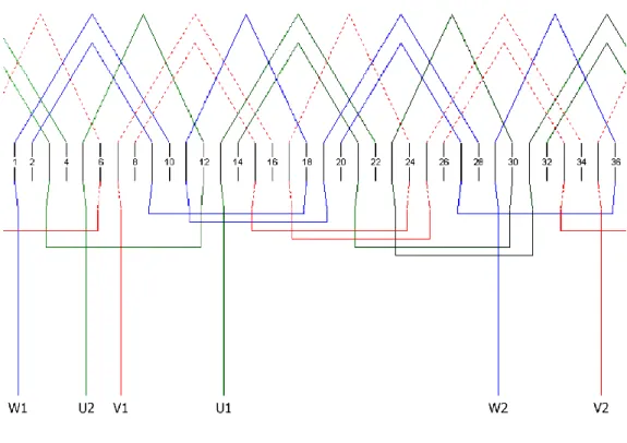 Figura 2.2 - Dimensões das ranhuras do estator e do rotor (cortesia WEG). 