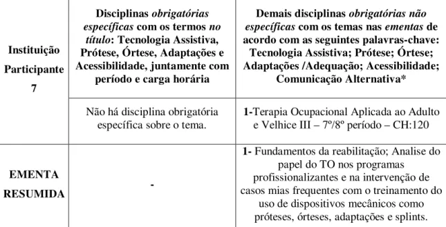 FIGURA 11 –  Relação da carga horária das disciplinas obrigatórias específicas e não  específicas da Instituição 6