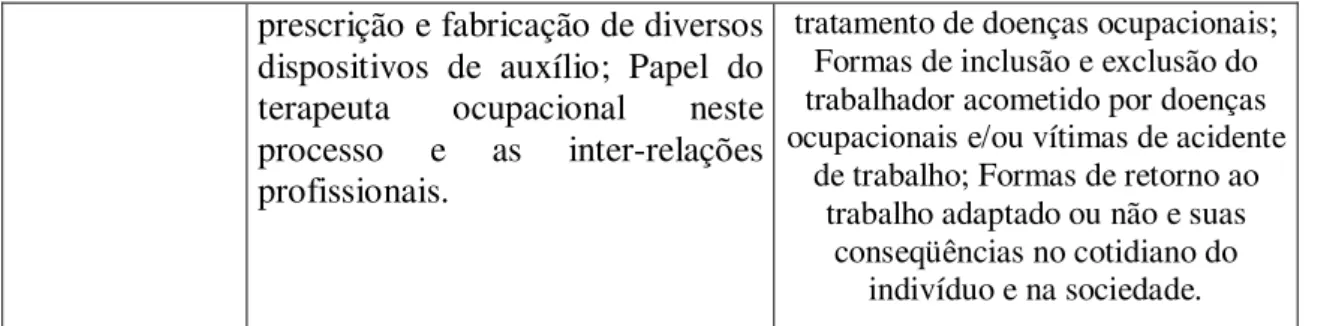 FIGURA 16 –  Relação da carga horária das disciplinas obrigatórias específicas e não  específicas da Instituição 11