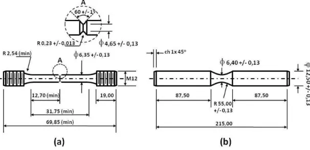 Figura  3.4:  Geometria  dos  corpos  de  prova  -  dimensões  em  milímetros;          