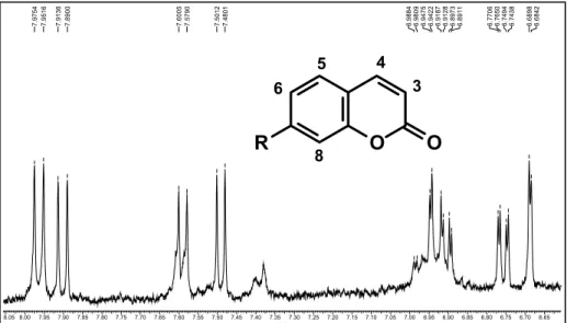 Figura 20. Ampliação do espectro de RMN  1 H do extrato CH 3 OH de Z. acuminatum  (DMSO, 200 MHz)
