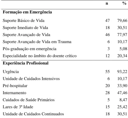 Tabela 4 – Distribuição da amostra segundo a formação em emergência e experiência profissional dos  enfermeiros 