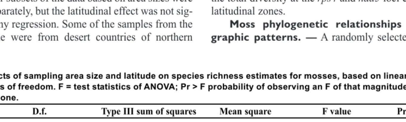 Fig. 2. Plot of number of species per unit area versus sampling area size included in moss checklists.