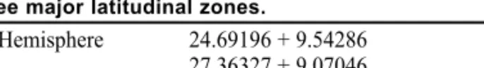 Table 6. Mean (+ standard deviation) number of nodes from the phylogenetic root of mosses for accessions from three major latitudinal zones.