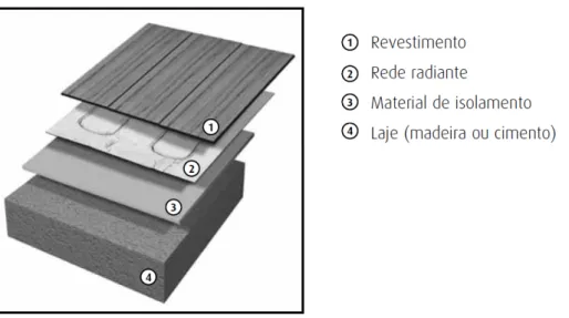 Figura 2.16 Exemplo de aplicação do piso radiante eléctrico com revestimento de madeira ou laminado  da marca Warmup (2010).