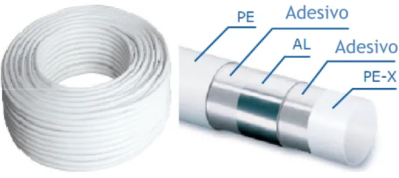 Figura 2.17 Tubo de PE-X com multi-camada (Standard hidráulica S.A.U., 2010)