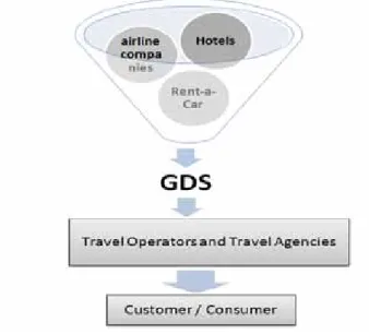 Figure 7. Traditional intermediation system