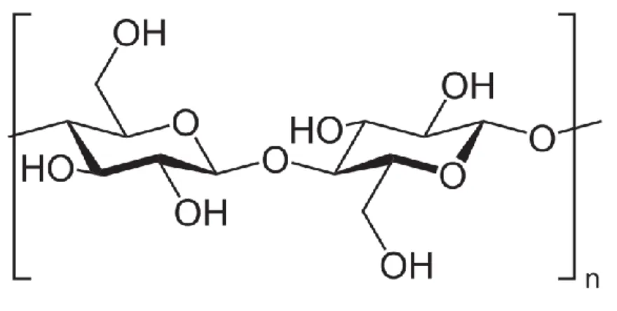 Figura 1.3 – Estrutura química de celulose