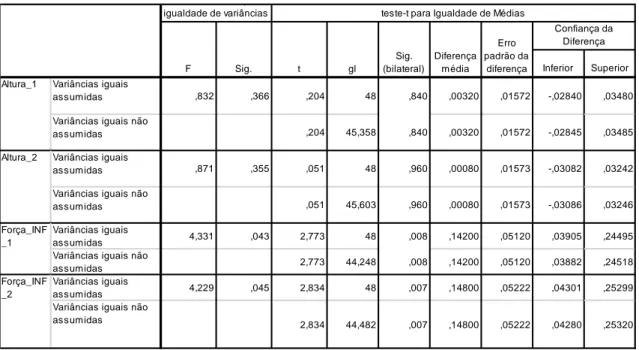 Tabela 12: Comparação entre a variável sexo, para as variáveis em estudo, com distribuição normal 