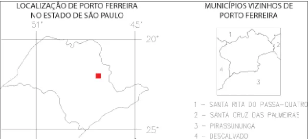 Figura 2. Mapa de localização de Porto Ferreira no estado de São Paulo e  identificação dos municípios circunvizinhos