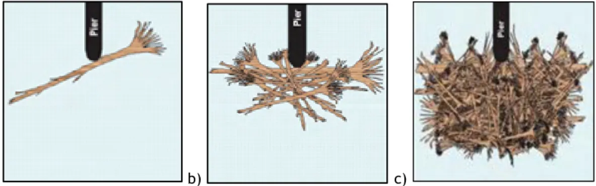 Figura 2.1 – Tipos de acumulação de detritos: a) tronco isolado; b) múltiplos troncos; c) acumulação de  troncos (Lagasse et al., 2010a)