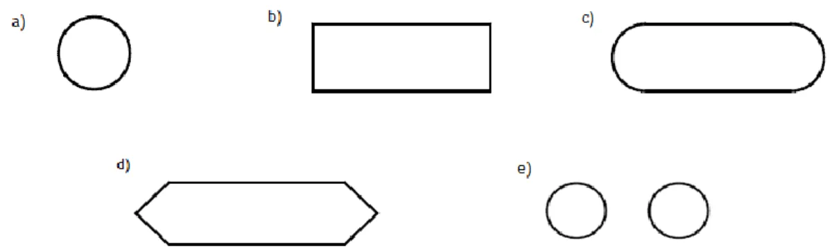 Figura 2.9 – Formas comuns de pilares de pontes: a) circular; b) extremidade quadrada; c) extremidade  redonda; d) extremidade angulosa; e) grupo de pilares (Richardson e Davis, 2001)