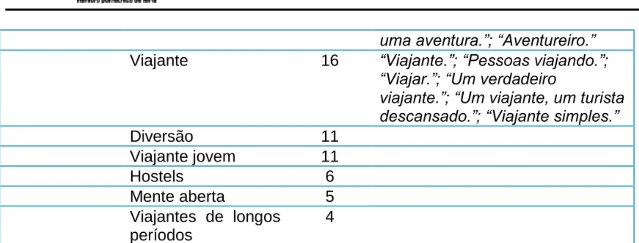 Tabela 17 “trabalhar em Portugal” 