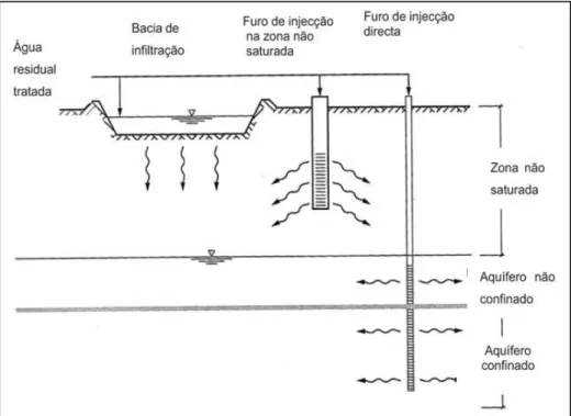 Figura 2.3 - Métodos de RAQ (adaptada de Marecos do Monte e Albuquerque, 2010) 