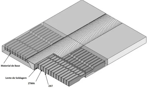 Figura 4.10 Ilustração esquemática da forma que as amostras foram extraídas  da placa soldada