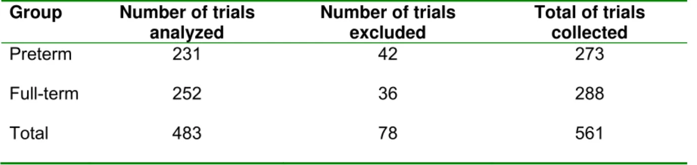 Table 1. Summary of number of trials analyzed and excluded in each group 